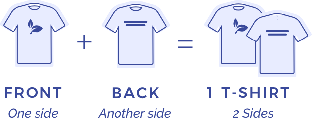 Project Repat Gift Card , Project Repat Blanket Sizes – Project Repat T ...